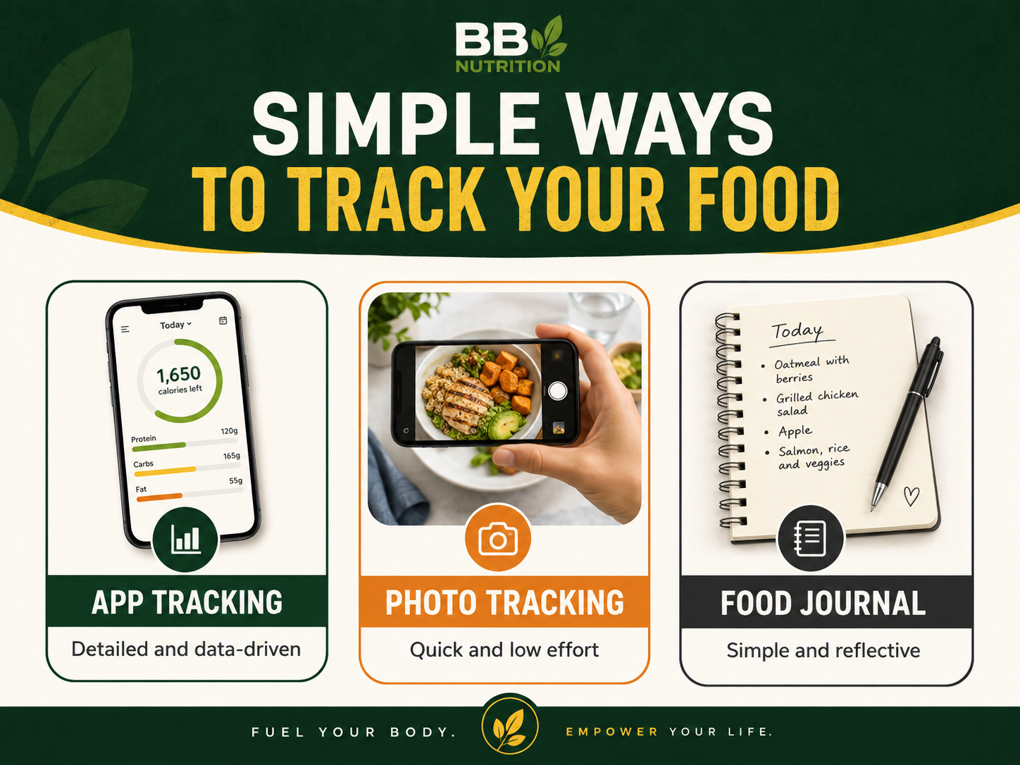 Infographic showing three ways to track food intake: app tracking, photo tracking, and a food journal.