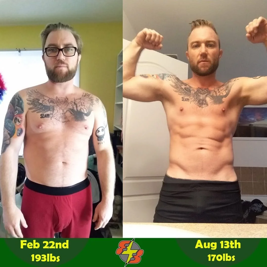 Client progress with personalized nutrition coaching