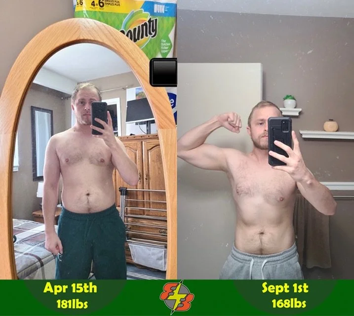 Client progress with personalized nutrition coaching
