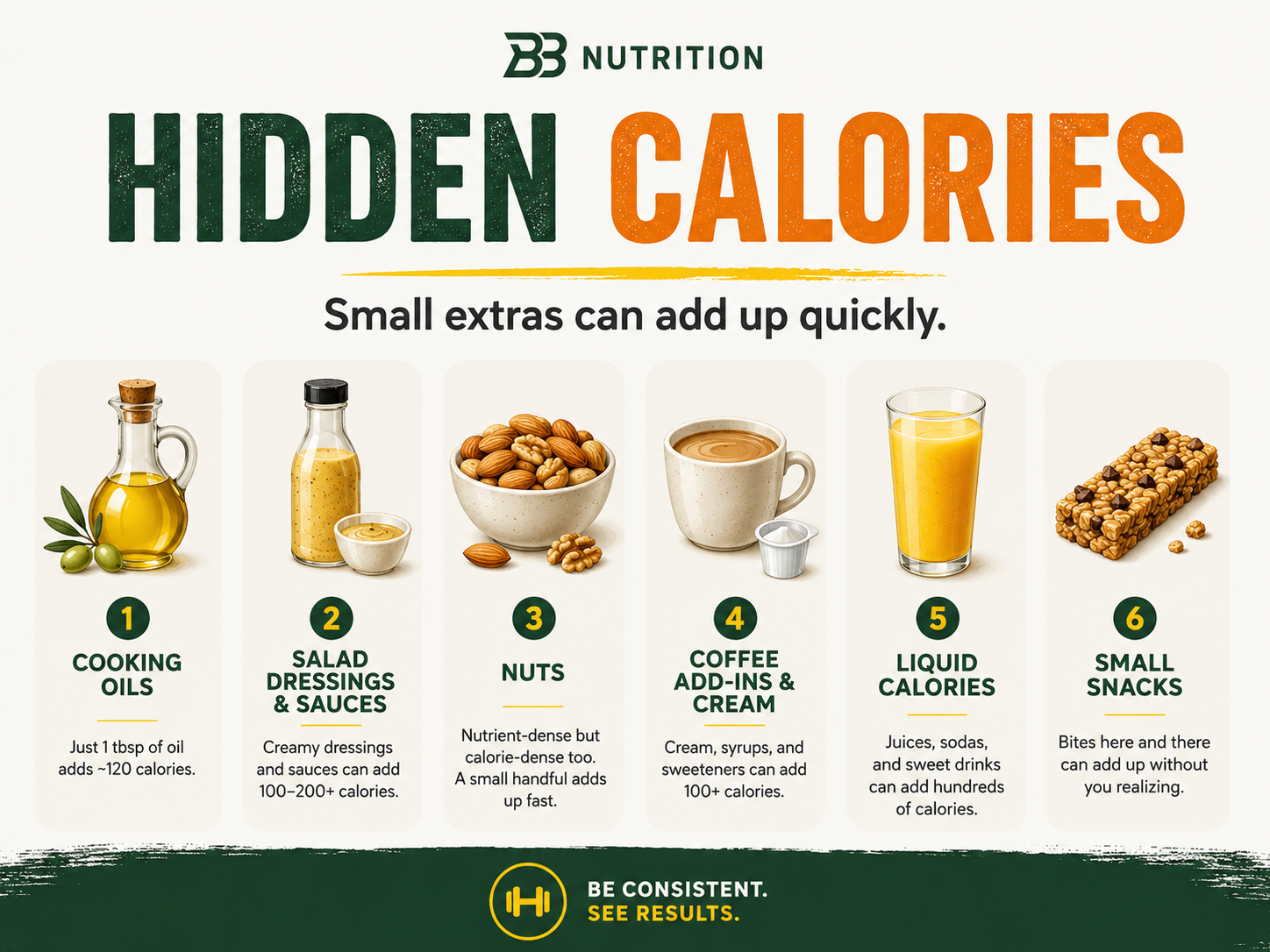 Infographic showing common hidden calorie sources including cooking oils, sauces, nuts, coffee add-ins, drinks, and snacks.
