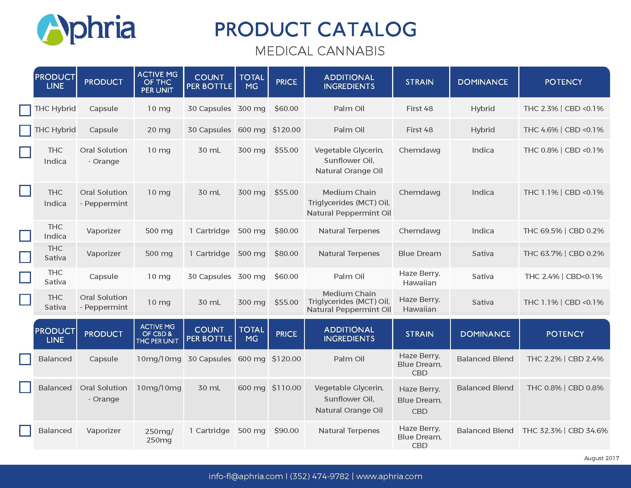 Aphria Product Catalog - Rev080817 (Tear Sheet)_Page_2.jpg
