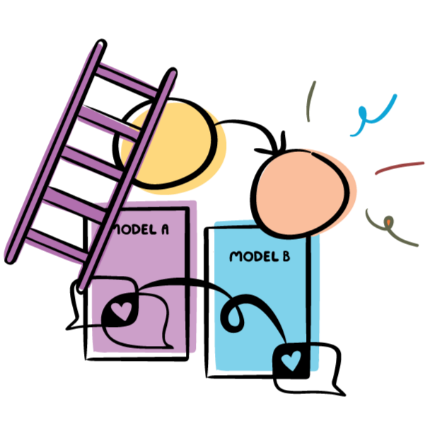Diagram illustrating two models labeled Model A and Model B, connected by heart-shaped icons, with a purple ladder and colored circles on a black background.