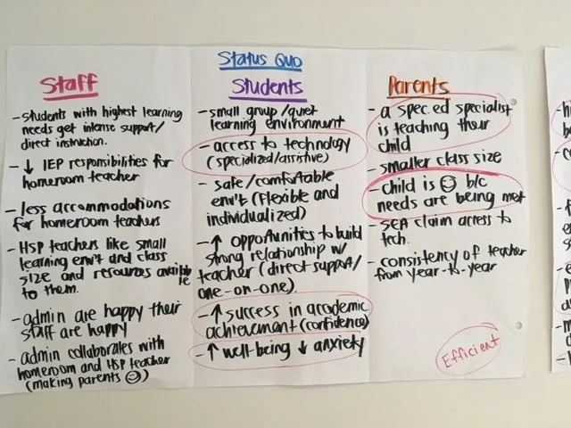 Sustaining Principal Learning Through Inquiry and Integrative Thinking