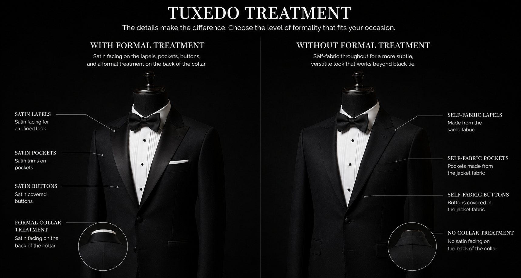 Tuxedo Treatment Options.png
