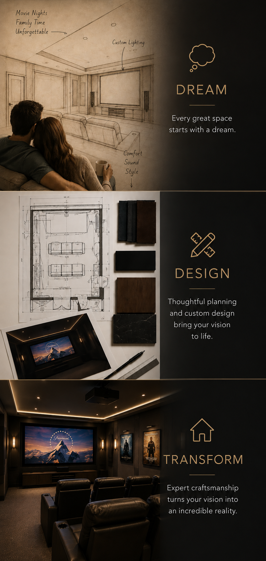 Three-step process of home theater design: 1. Dream - Illustration of a cozy living room with a large screen, custom lighting, and seating for family movie nights, with notes about comfort, sound, style; 2. Design - Blueprint of the room layout, fabric swatches, color samples, and a 3D rendering of the theater, with note on planning and custom design; 3. Transform - Photo of finished home theater with large screen, theater seating, movie posters, and ambient lighting, with note on craftsmanship turning vision into reality.