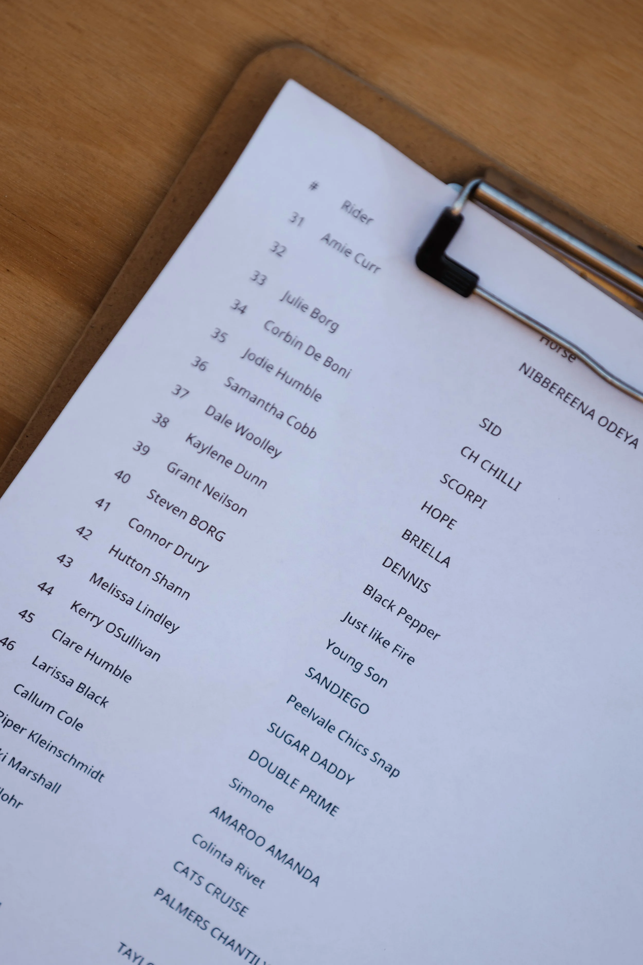 A list of names on a white paper attached to a clipboard, resting on a wooden surface.