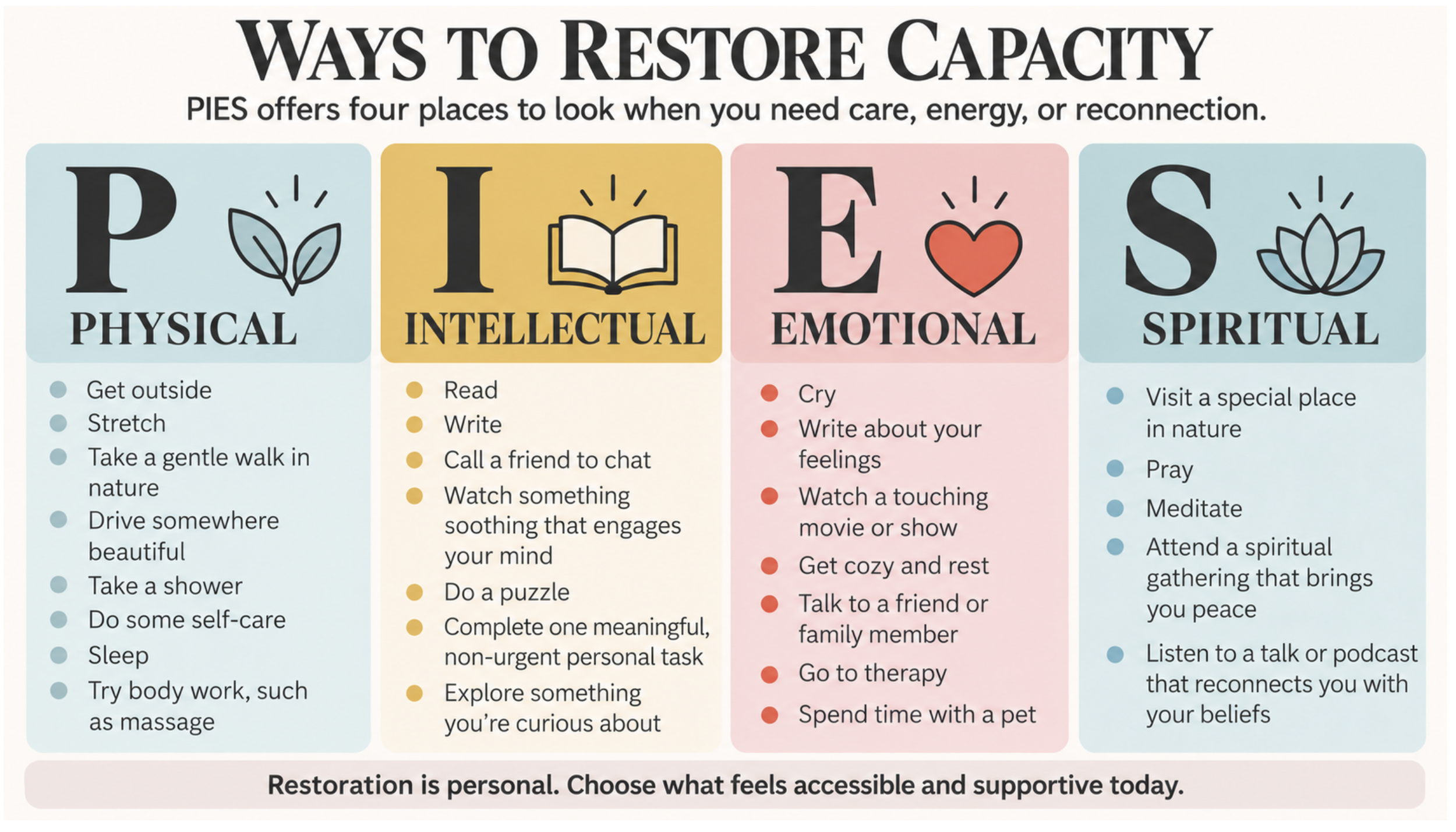 Guide to restoring your capacity at work and home