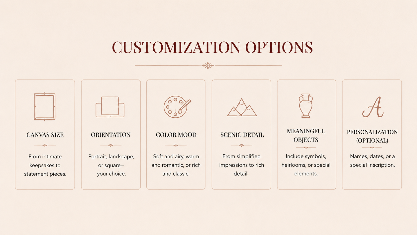 A digital graphic displaying wedding customization options, including canvas size, orientation, color mood, scenic detail, meaningful objects, and optional personalization, with icons and descriptions under each category.