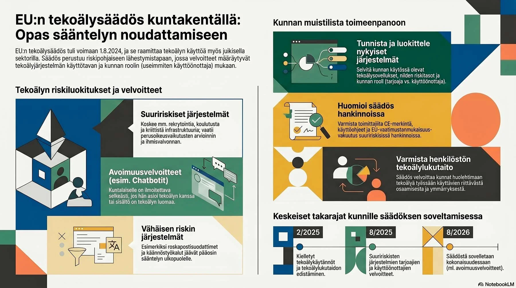EU:n tekoälysäädös kuntakentällä