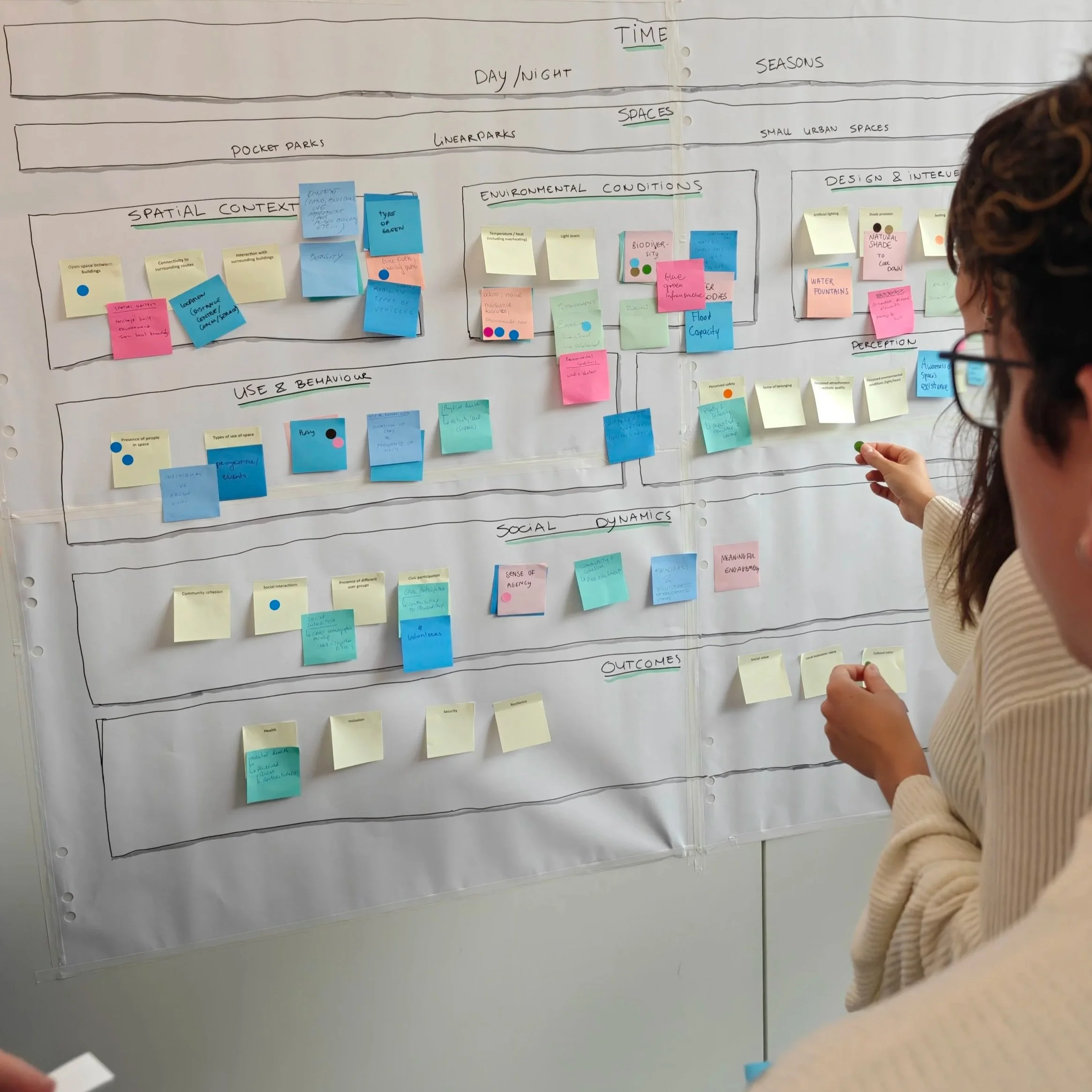 A person with glasses and a beige sweater standing in front of a large brainstorming poster filled with colorful sticky notes, hand-drawn lines, and handwritten headings on a whiteboard.