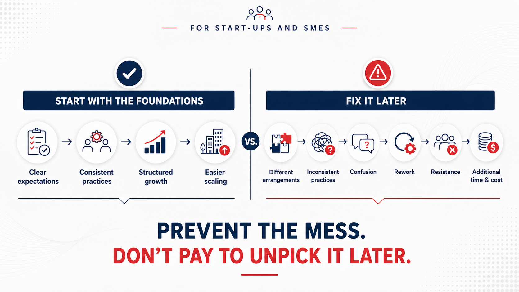Benefits of building strong HR foundations early instead of fixing problems later