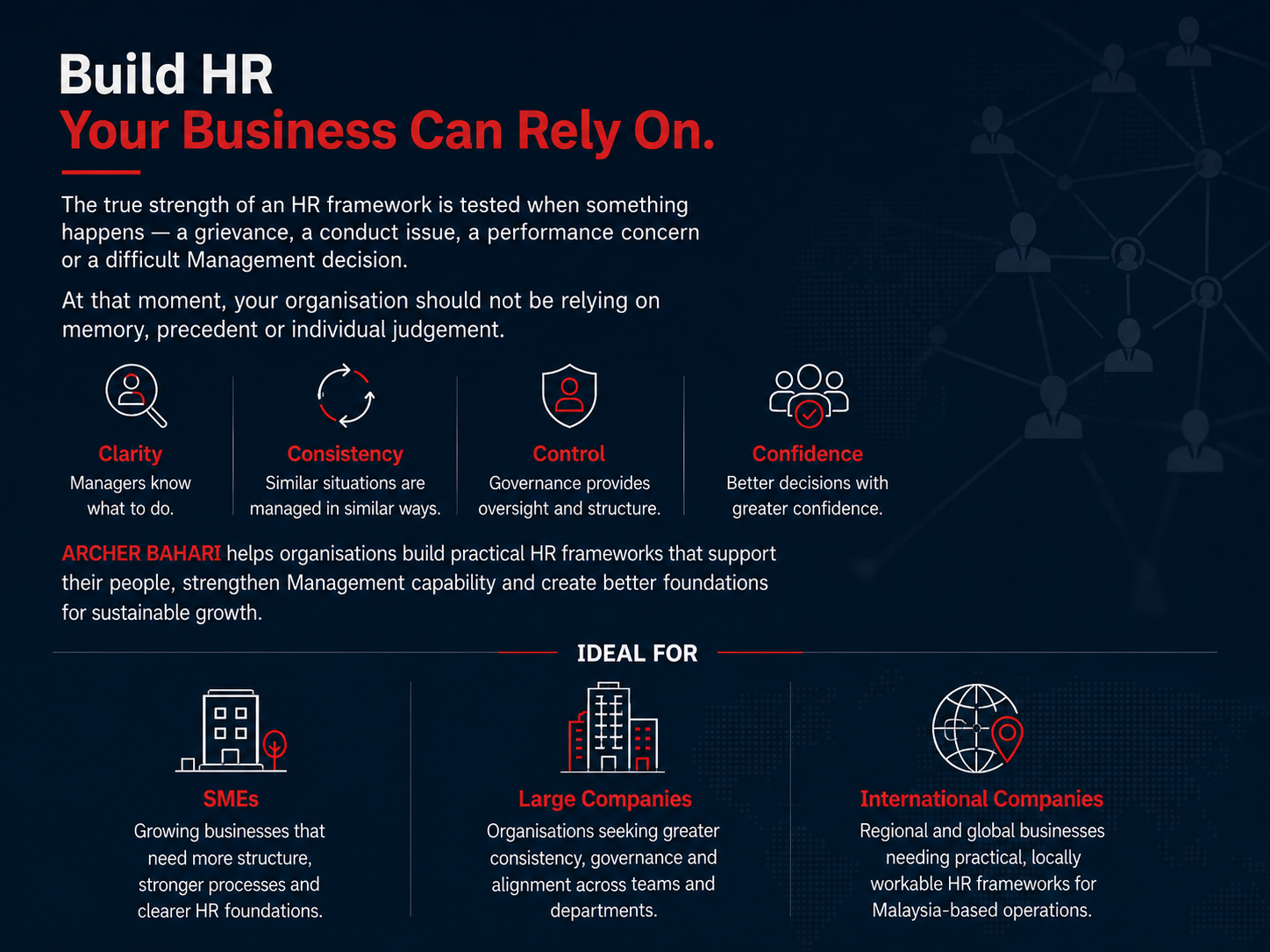 An infographic about building HR frameworks for businesses, emphasizing clarity, consistency, control, and confidence, aimed at SMEs, large companies, and international corporations.