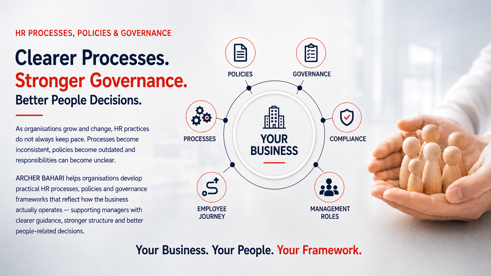 HR policies, processes and governance framework by ARCHER BAHARI