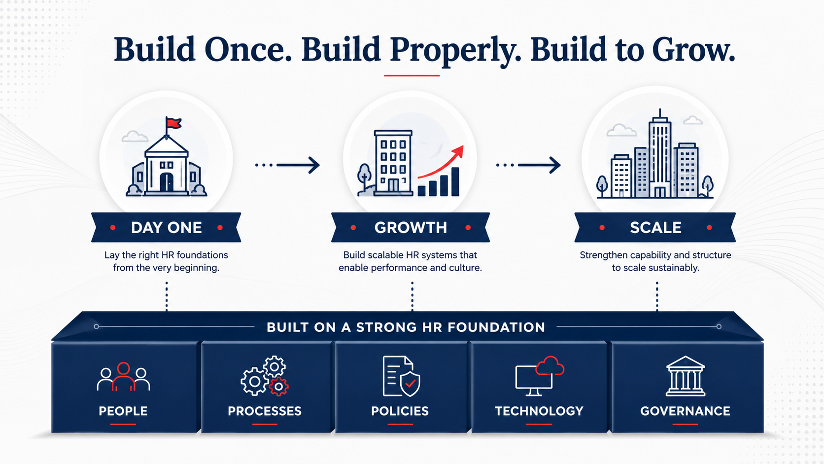 HR strategy for startups and SMEs from day one through growth and scale