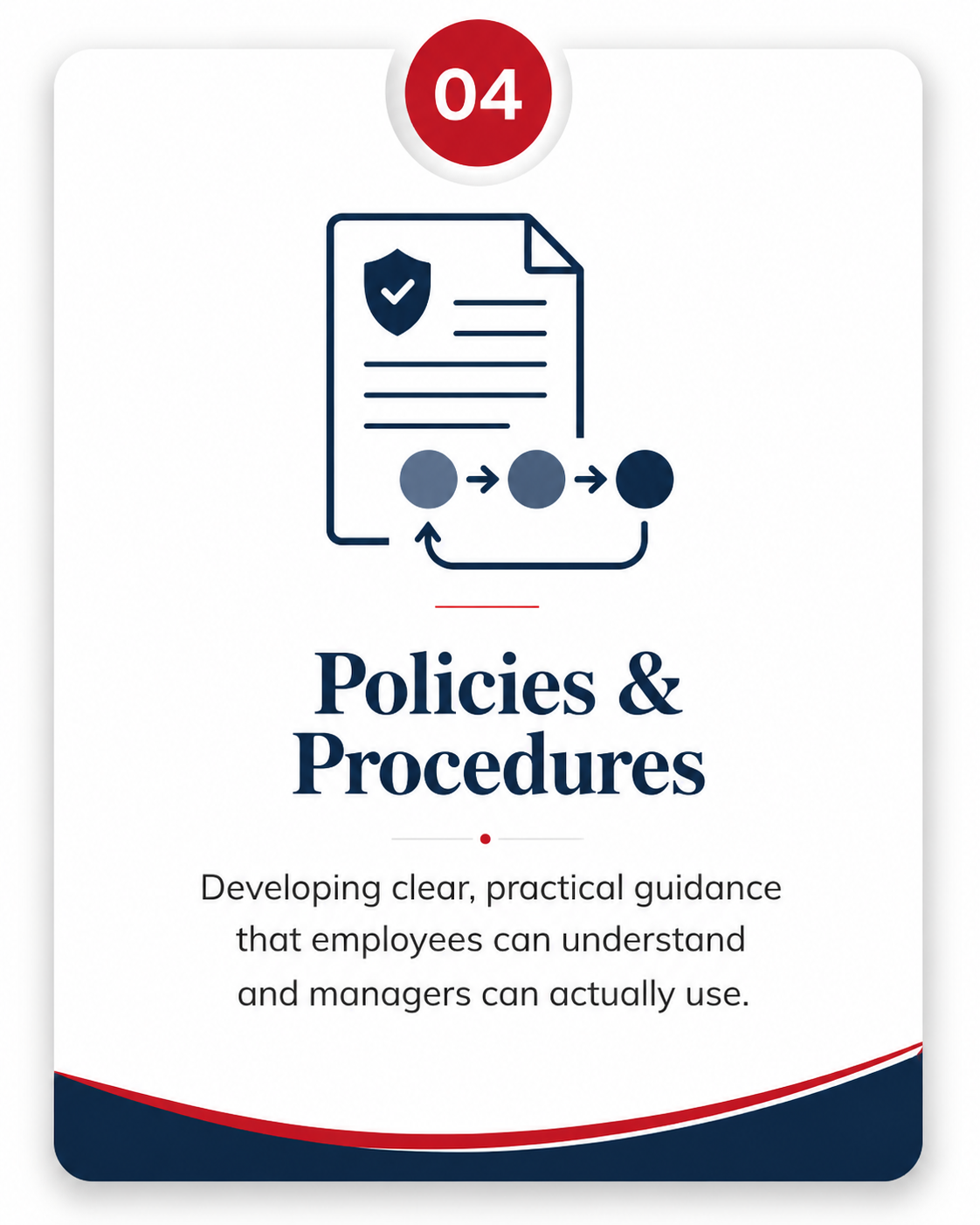 HR policies and procedures for employees and managers