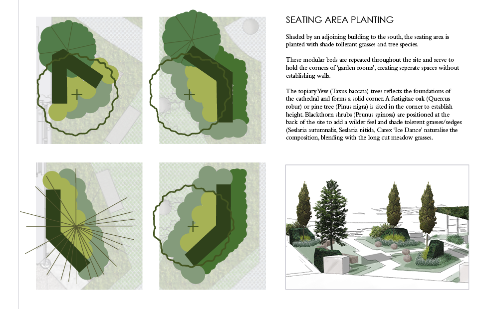 image of a planting plan for a cathedral garden