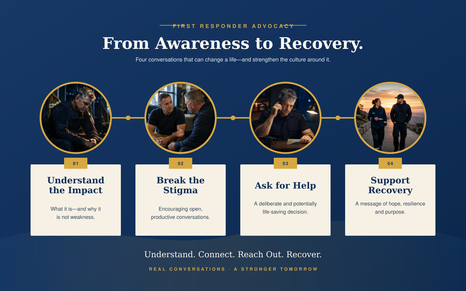 First responder advocacy journey illustrating understanding trauma, breaking stigma, asking for help and supporting recovery.