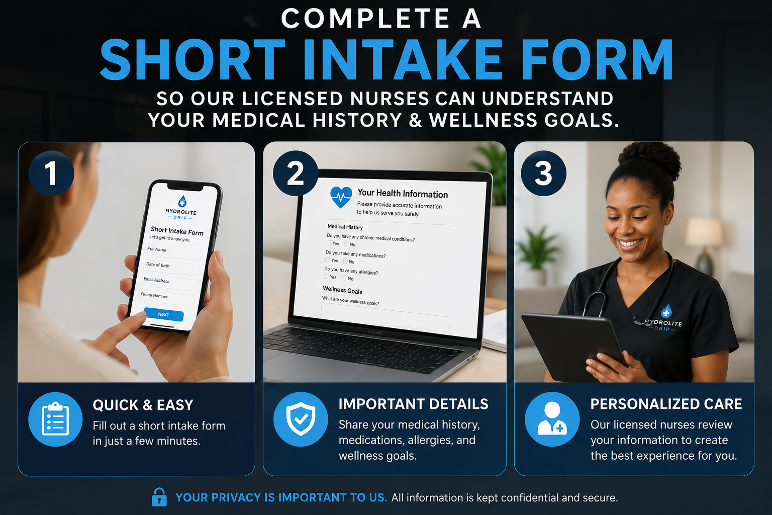 Infographic titled 'Complete a Short Intake Form' with three numbered images. 1) A person holding a smartphone showing a short intake form with fields for name, date of birth, email, and phone. 2) A laptop screen displaying a medical history form with questions about medical conditions, medications, allergies, and wellness goals. 3) A smiling healthcare professional in uniform holding a tablet. Blue icons and text highlight the ease of filling out the form, sharing medical information, and personalized care, emphasizing privacy and confidentiality.