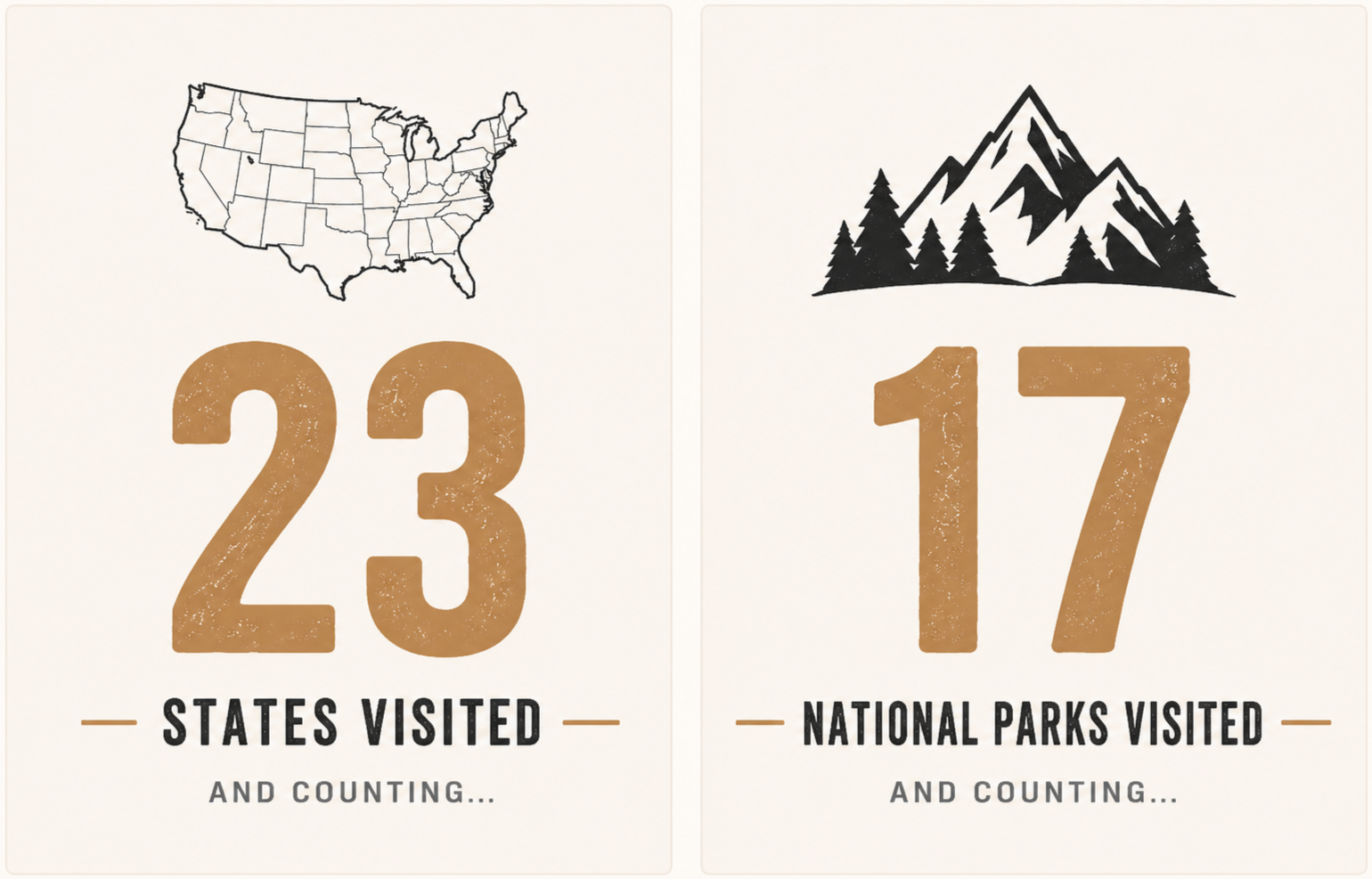 INCIARTE4X4 travel map showing 23 U.S. states and 17 National Parks explored through overlanding and outdoor adventures.