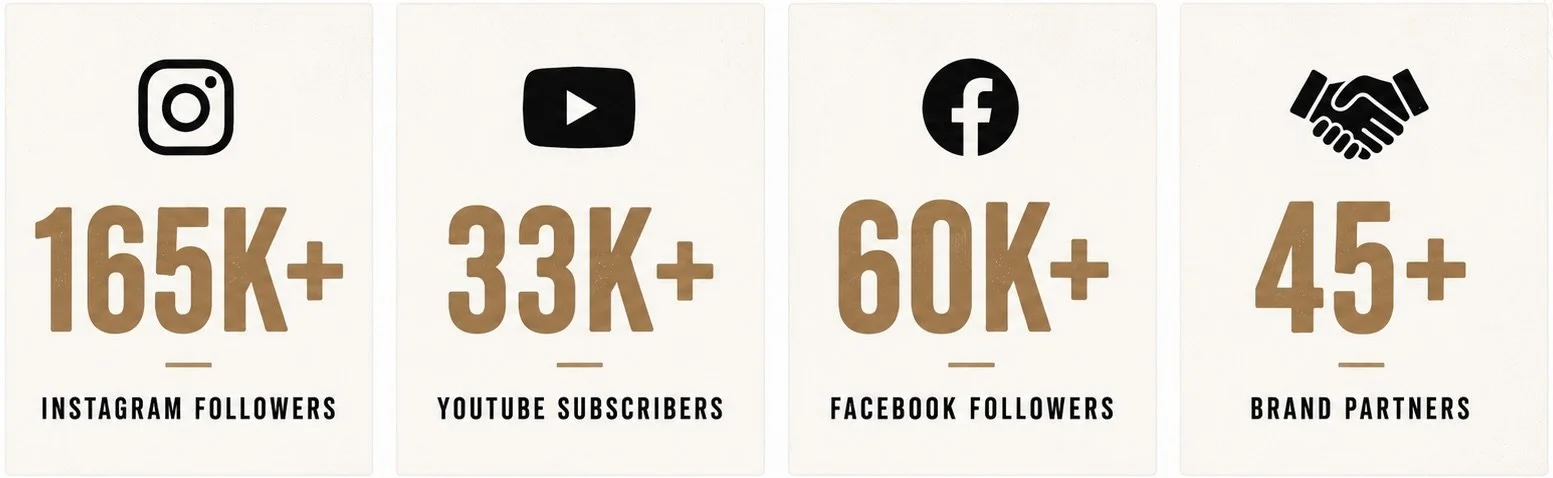 INCIARTE4X4 social media community and brand partnership statistics across Instagram, YouTube and Facebook.