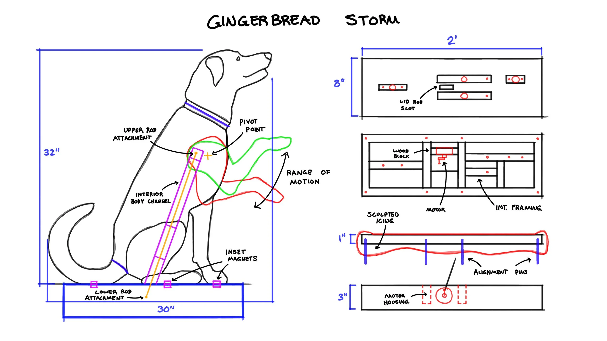 gingerbreadstorm2.jpg