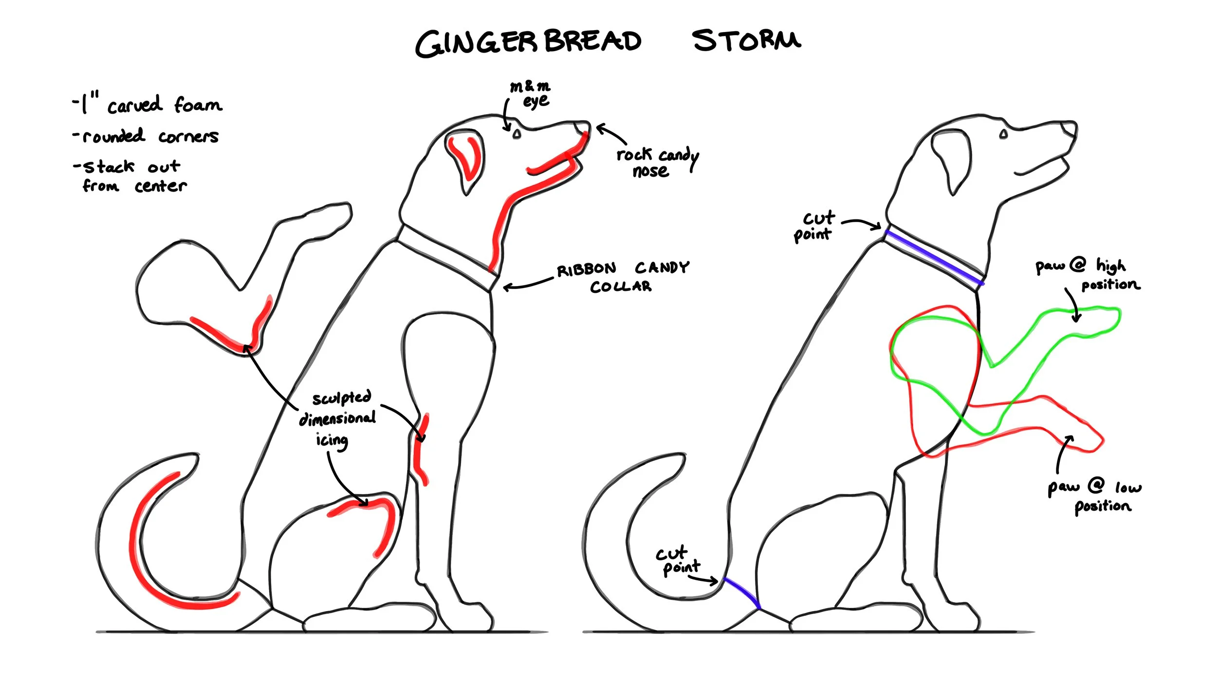 gingerbreadstorm.jpg