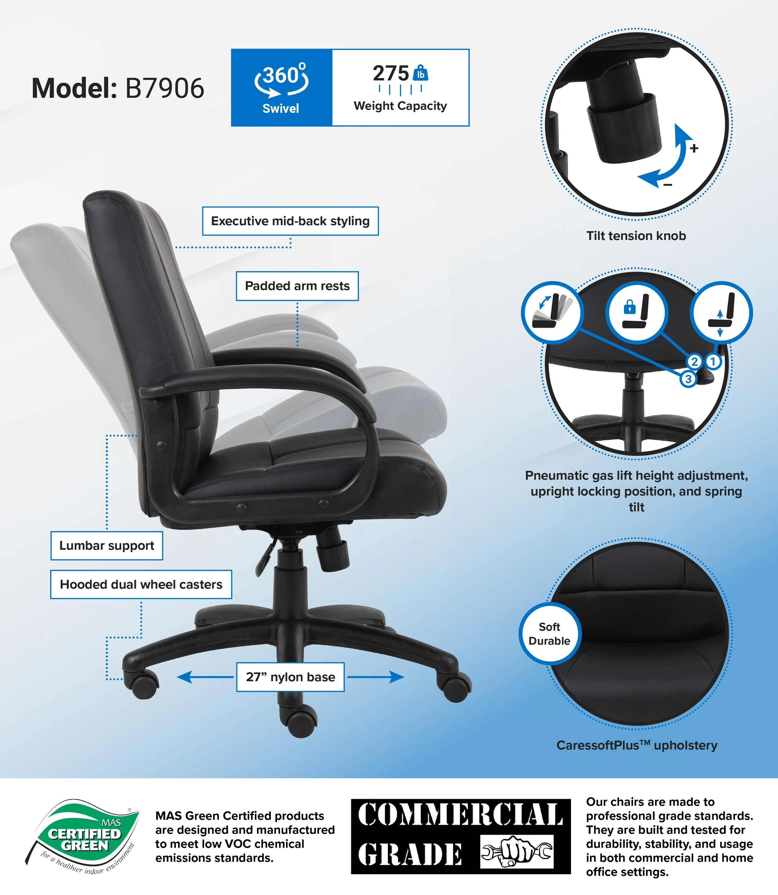 B7906_infograph.jpg