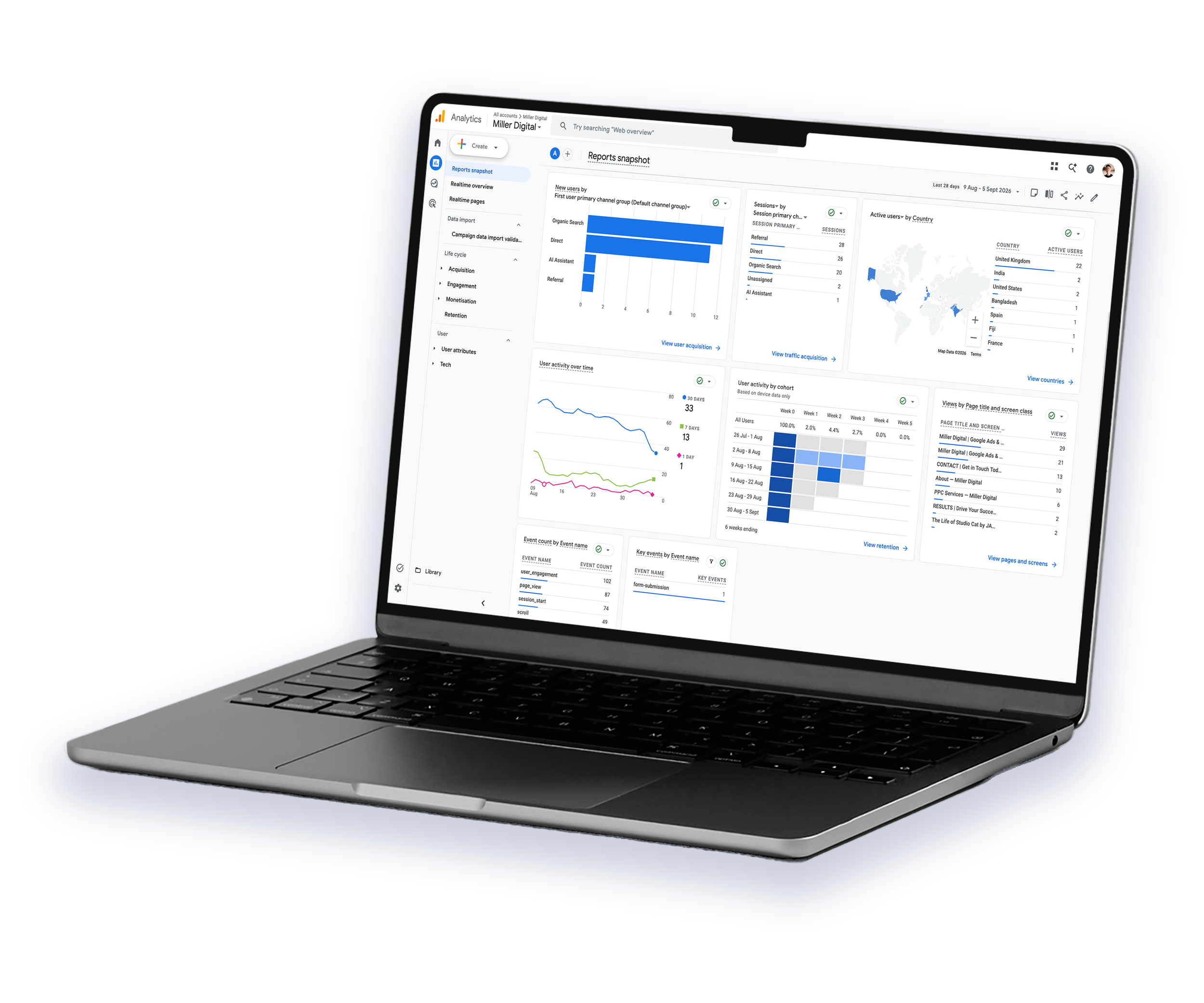 Laptop displaying Google Analytics dashboard with charts, maps, and traffic data.
