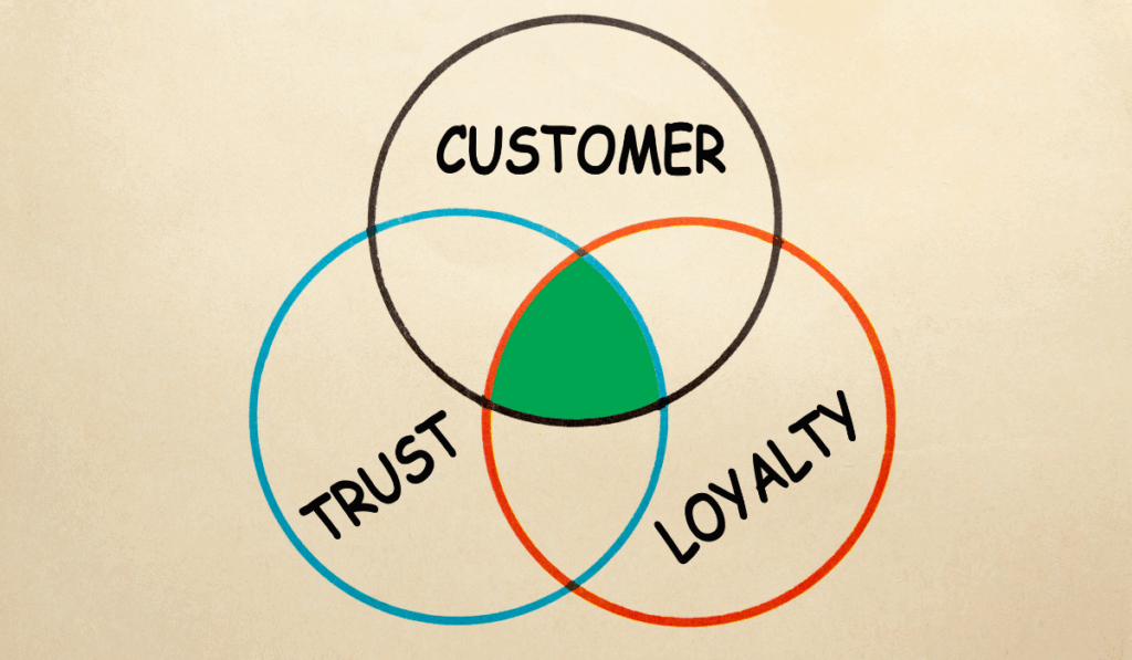 How to Use Content to Build Trust and Loyalty
