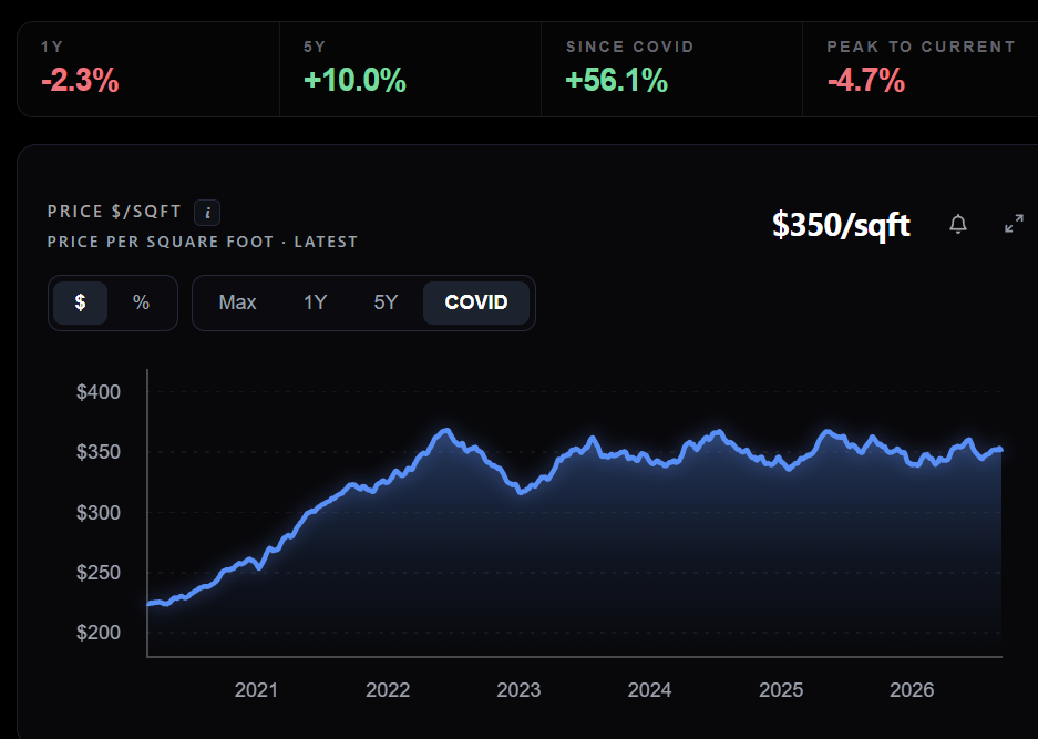 Source: https://www.parcllabs.com/research/motivated-sellers/map