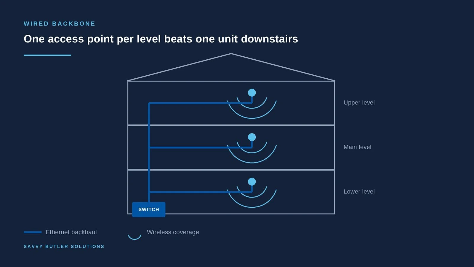 Dead Zones Are a Design Problem — Not a Router Problem