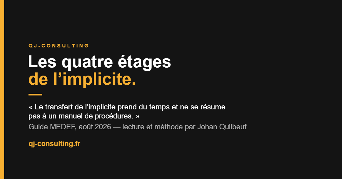 Les quatre étages de l’implicite