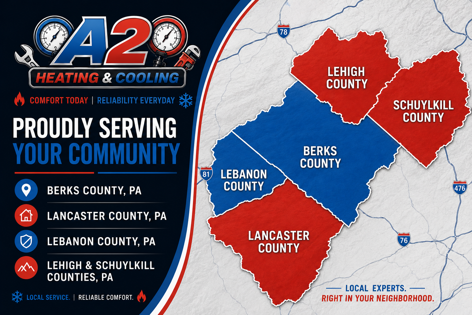 Map showing Berks, Lancaster, Lebanon, Lehigh, and Schuylkill counties in Pennsylvania, highlighted in red and blue to indicate service areas of A2 Heating and Cooling. The left side features the company logo, slogan 'Proudly Serving Your Community,' and a legend with icons indicating Berks, Lancaster, Lebanon, Lehigh, and Schuylkill counties.