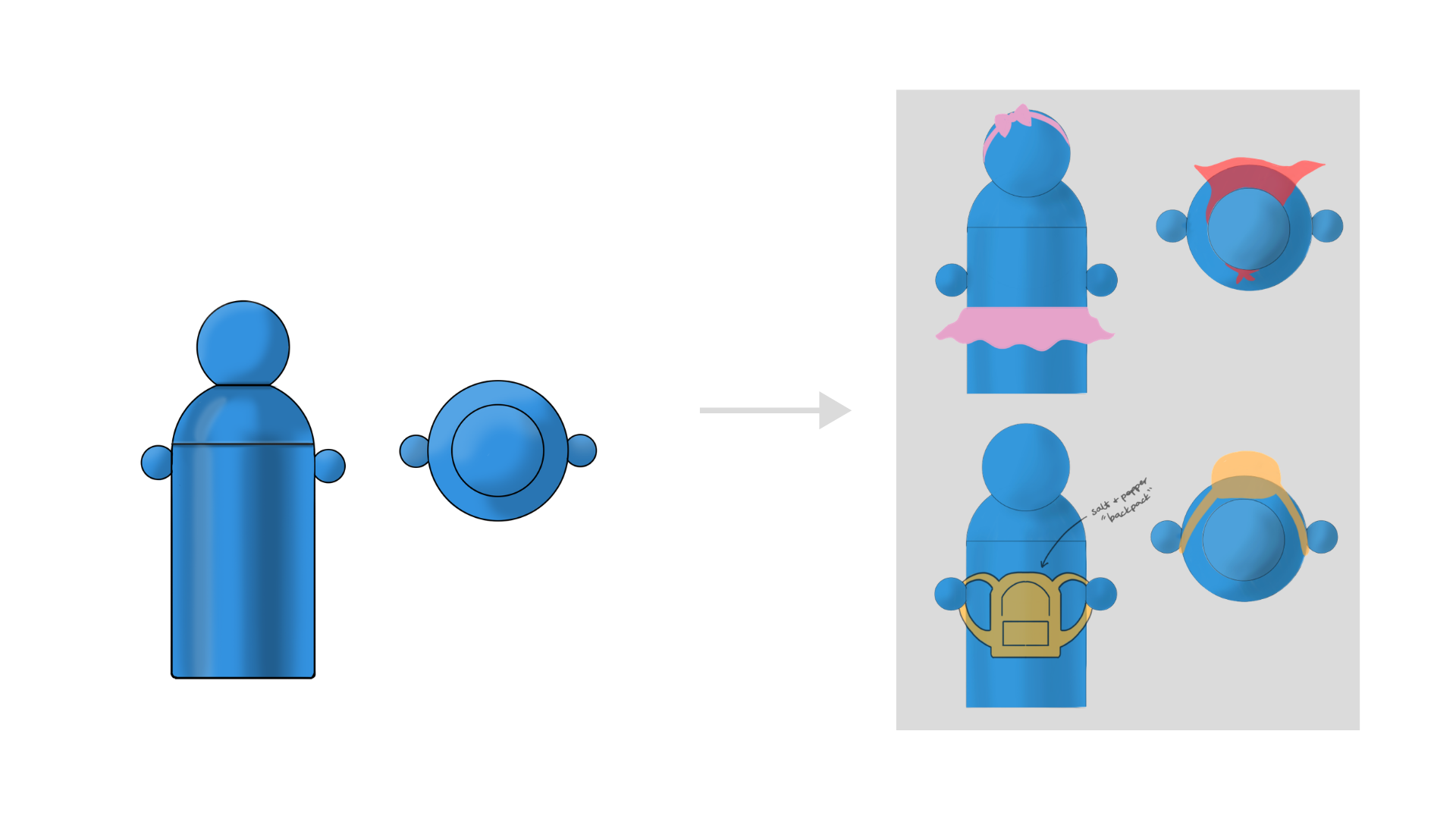 Diagram showing a blue figurine with two smaller blue limbs, transitioning into various accessories and outfits, including a pink skirt, a pink bow, a backpack, and a cap.