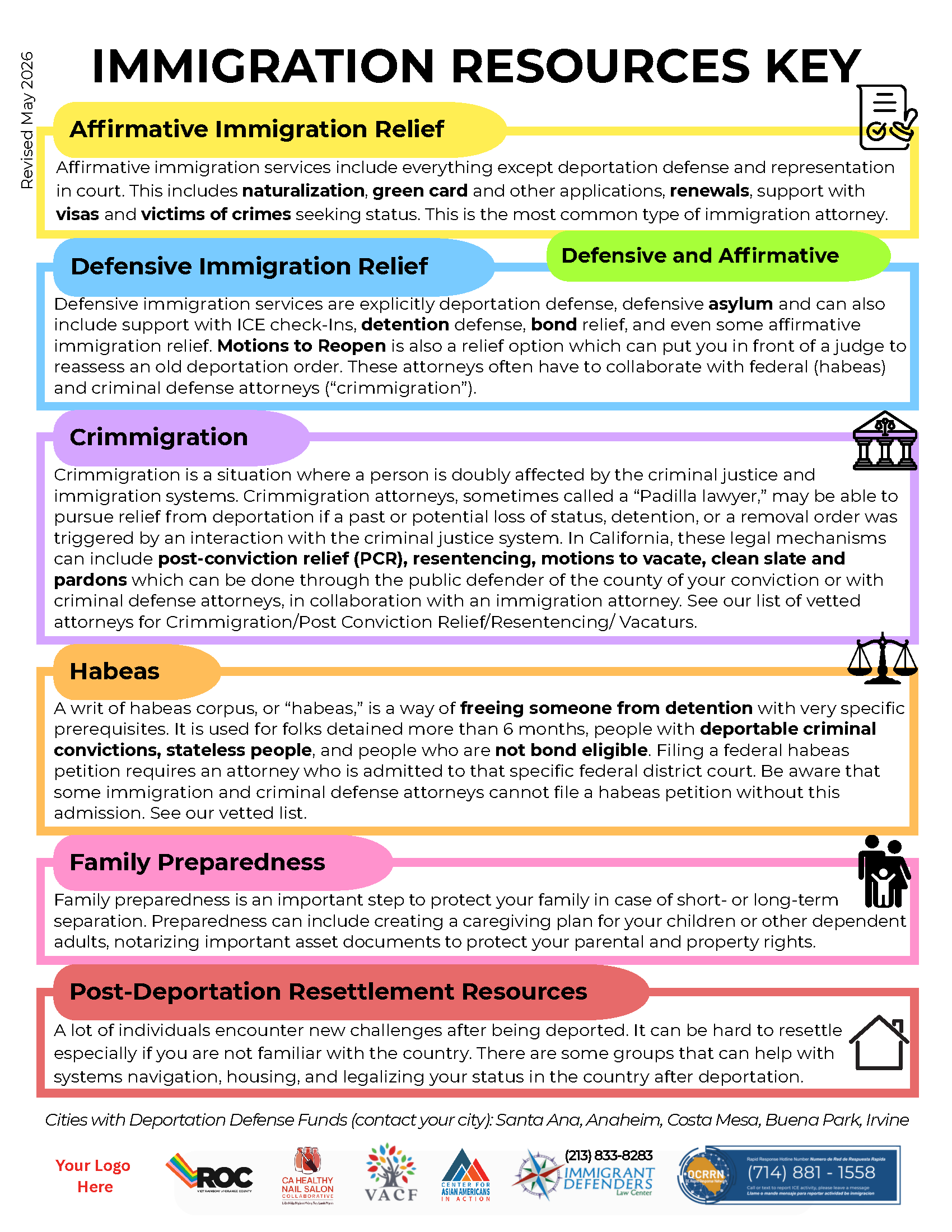 Immigration Resources (English)