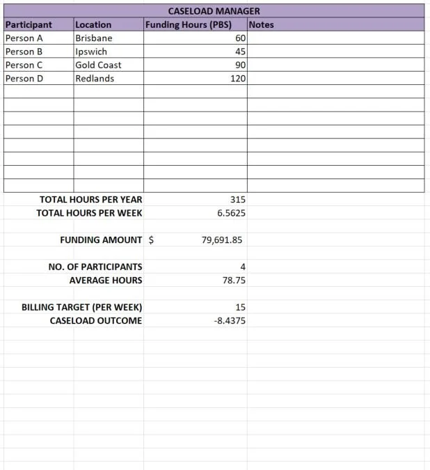 Caseload Manager
