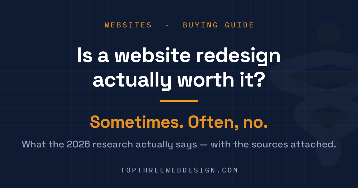 Is a Website Redesign Worth It? What the 2026 research actually says. (Copy)