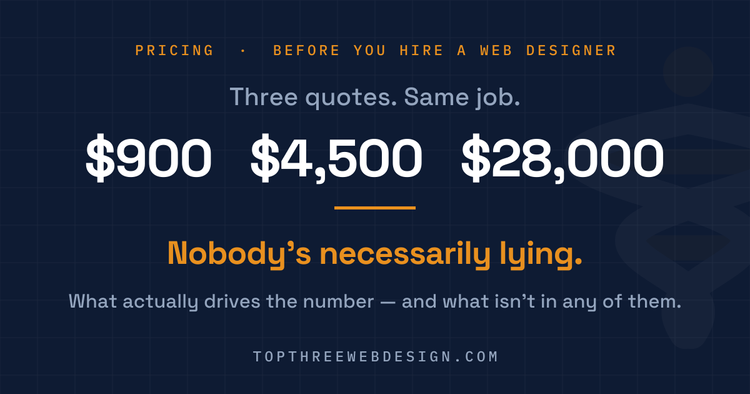 What a website actually costs — article by Top Three Web Design
