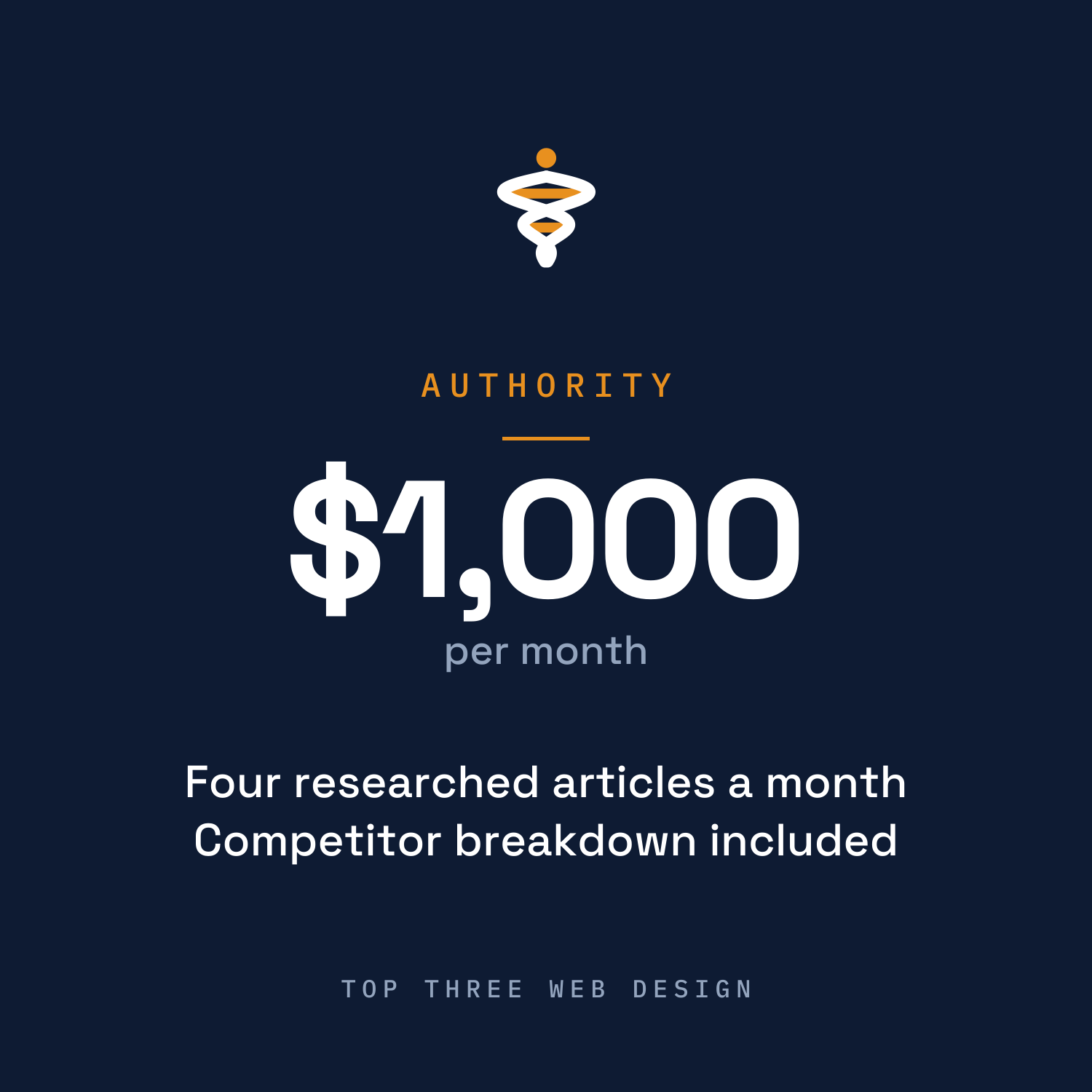 Authority plan, $1,000 per month weekly SEO content, Top Three Web Design