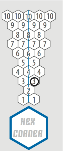 Horizontal Plotting