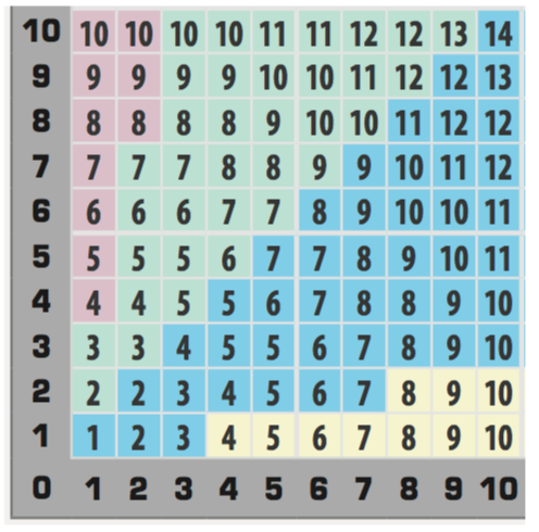 Range Altitude Lookup Table