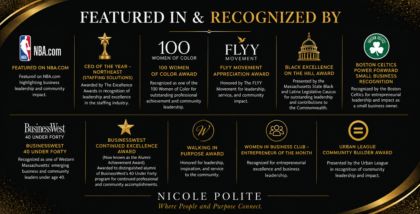 Awards received by Nicole Polite including CEO of the Year, 100 Women of Color and Black Excellence on the Hill.