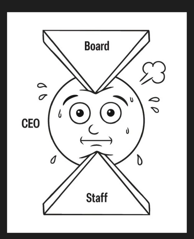 Most Think The CEO Is The Person With The Power