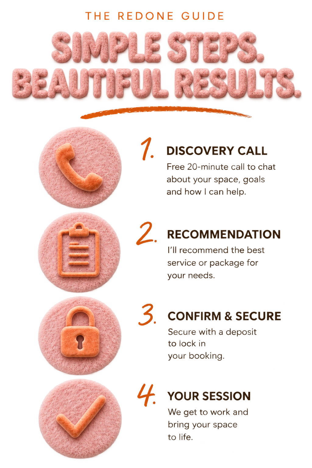 Infographic titled "The Redone Guide" with steps for achieving simple, beautiful results. Step 1: Discovery, with an image of a phone receiver. Step 2: Research, with an image of a clipboard. Step 3: Configure, with an image of a padlock. Step 4: Your turn, with a checkmark.