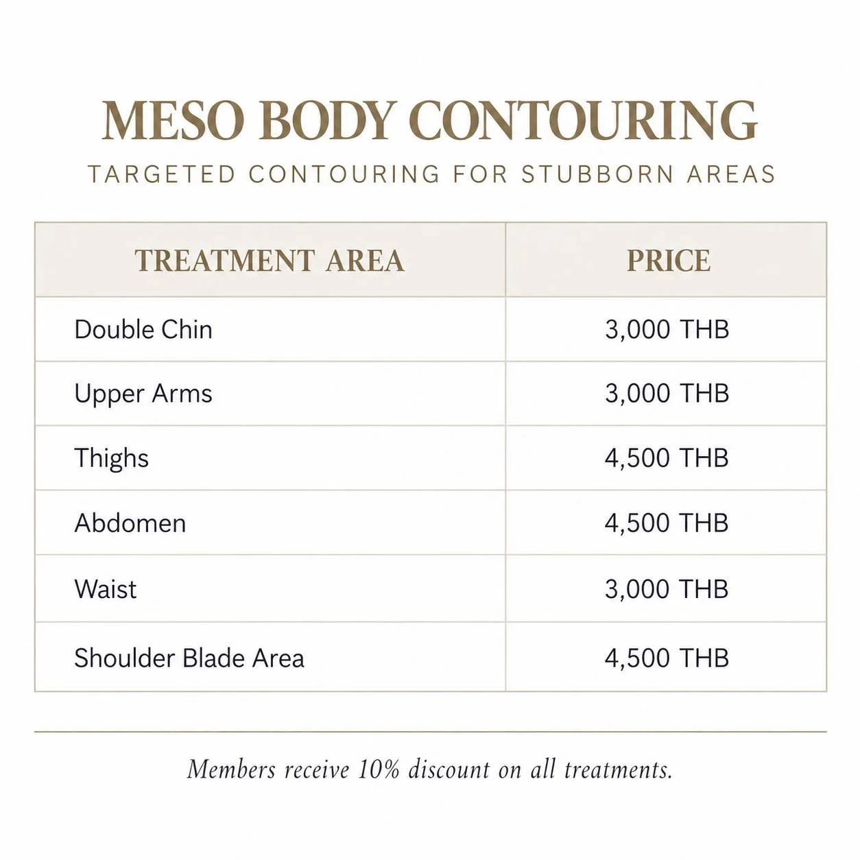 Meso Body Contouring price list at Ponsarin Clinic Chiang Mai for double chin, upper arms, thighs, abdomen, waist and shoulder blade areas.