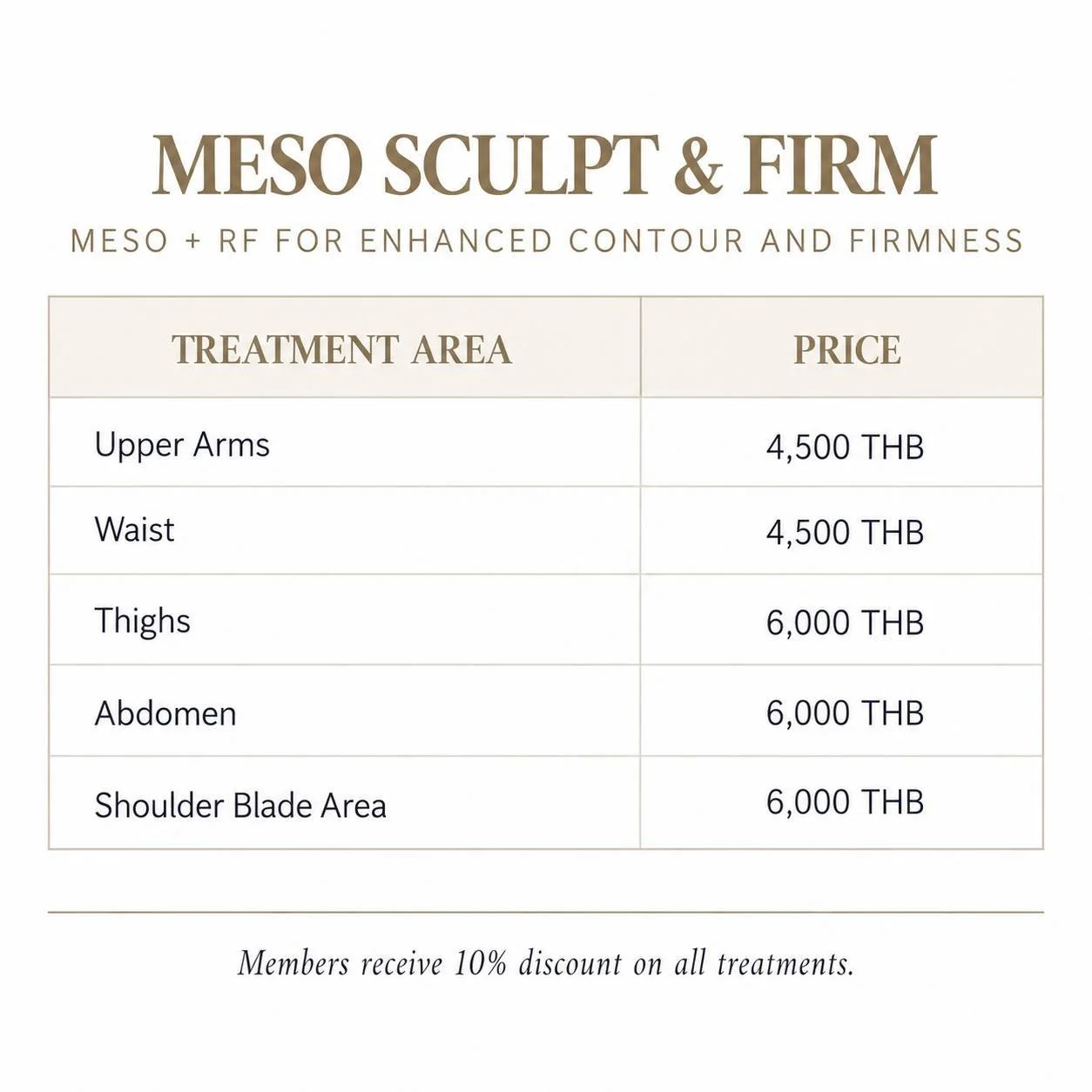 Pricing menu for Meso Sculpt & Firm treatments, listing areas such as upper arms, waist, thighs, abdomen, and shoulder blade area with prices in Thai Baht and a note about a 10% discount for members.