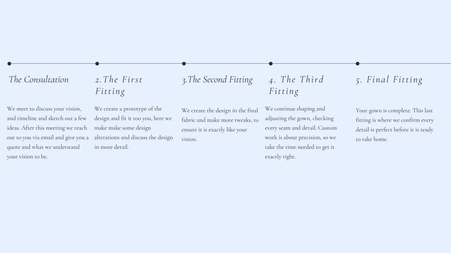the consultation, the first fitting, the second fitting, the third fitting, the final fitting