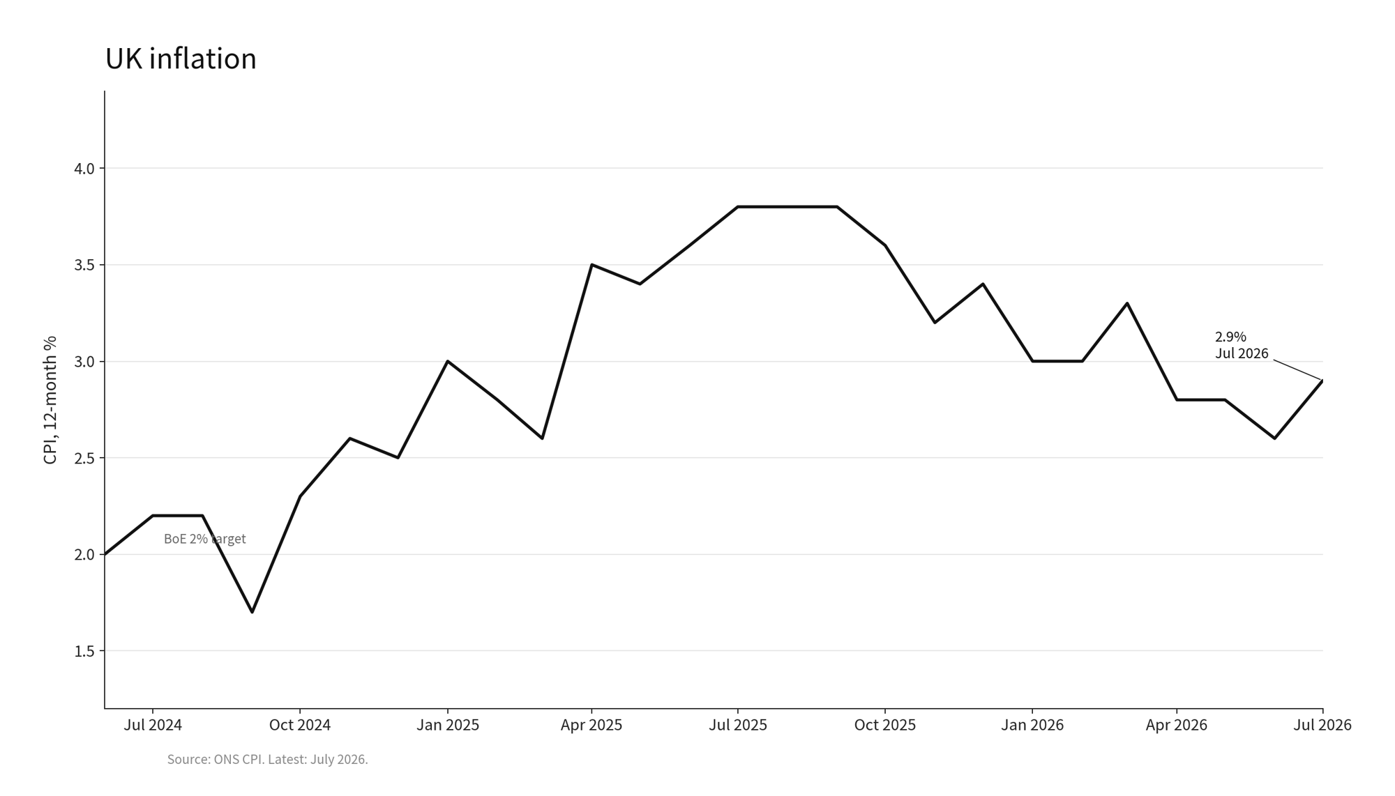 Combatting UK Inflation