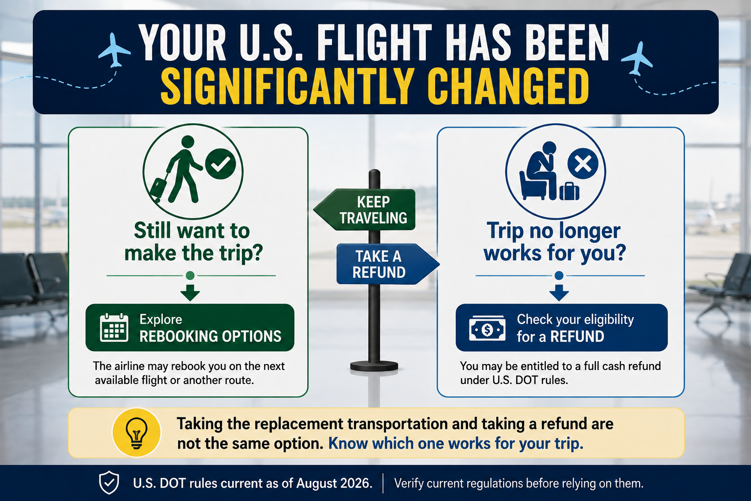 Decision guide for U.S. travelers choosing between rebooking and a refund after a significantly changed flight.