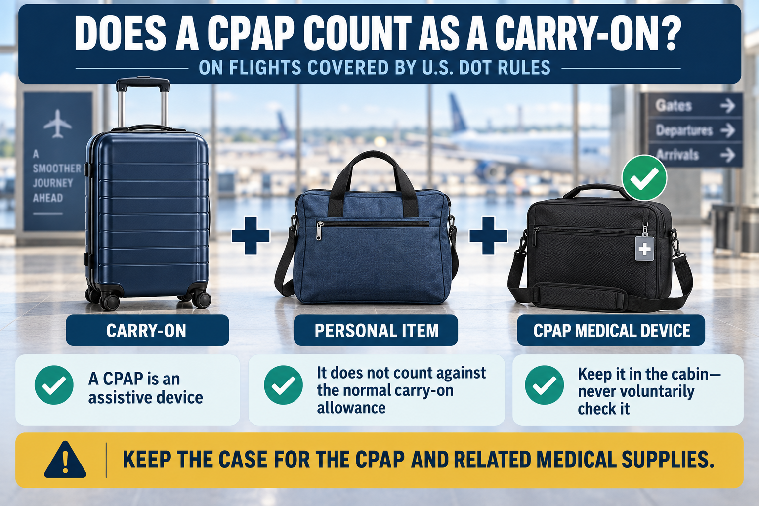Airport infographic showing a carry-on suitcase, personal item and separate CPAP medical-device case, explaining that a CPAP does not count against the normal carry-on allowance on flights covered by U.S. DOT rules.
